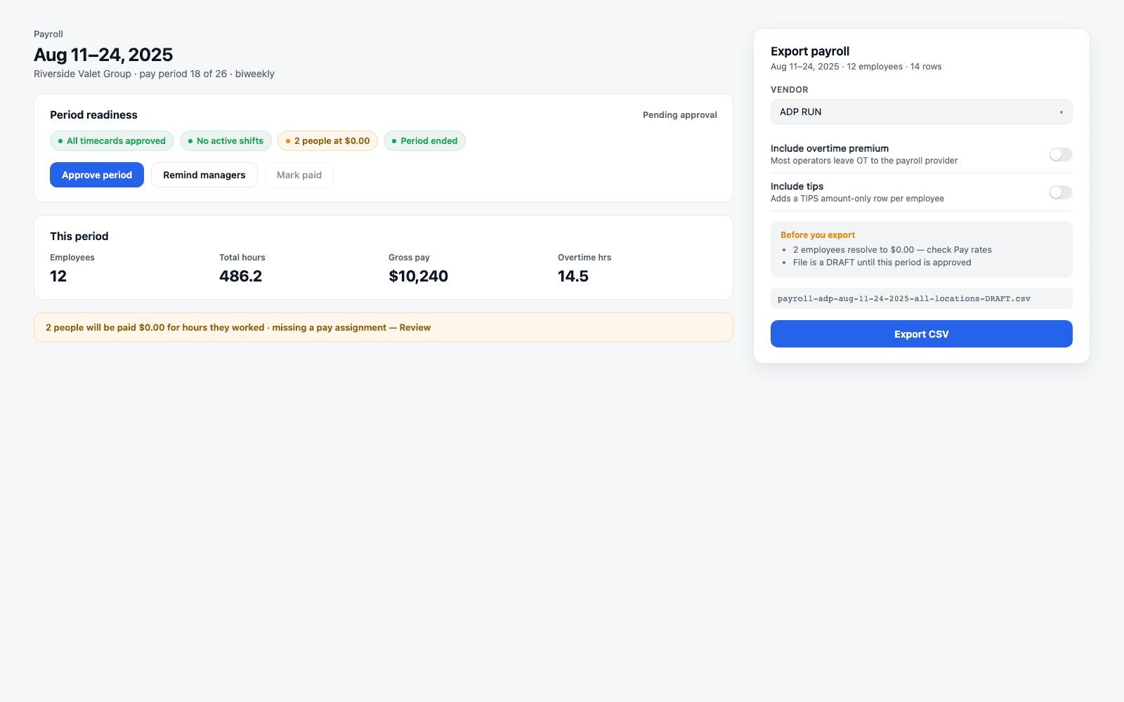 A pay period detail screen showing a readiness checklist (timecards approved, no active shifts, a zero-pay warning, period ended), summary stats for hours and gross pay, and an export dialog with a vendor picker, overtime and tips toggles, a pre-export warning list, and a draft CSV filename.