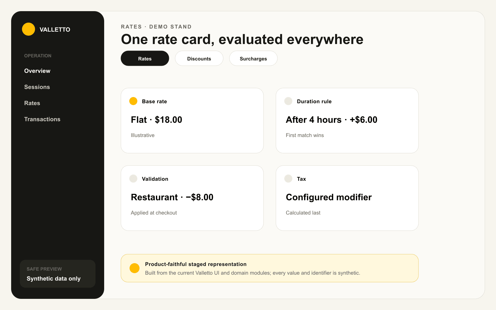 Staged Valletto Rates screen with a demo stand selector, tabs for rates, discounts, and surcharges, and illustrative cards for a base rate, duration rule, validation, and tax.