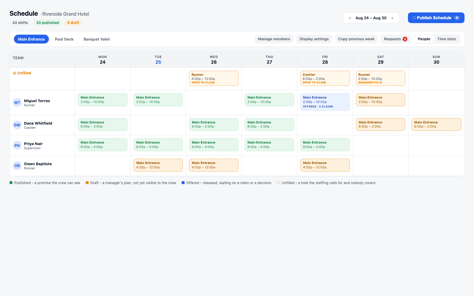 The weekly schedule board: a stand selector across the top, an amber Unfilled lane showing open shift gaps derived from staffing, and rows per team member with draft (dashed amber) and published (solid green) shift chips across seven days, next to a Publish Schedule button carrying a draft count.