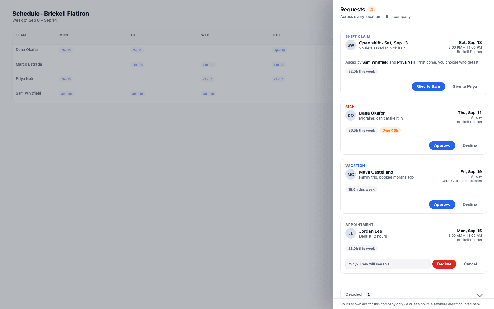 The Requests inbox drawer open over the schedule board, showing a shift claim from two candidates, a sick-day request flagged for overtime, a vacation request, and a declining appointment request with its required reason field open.
