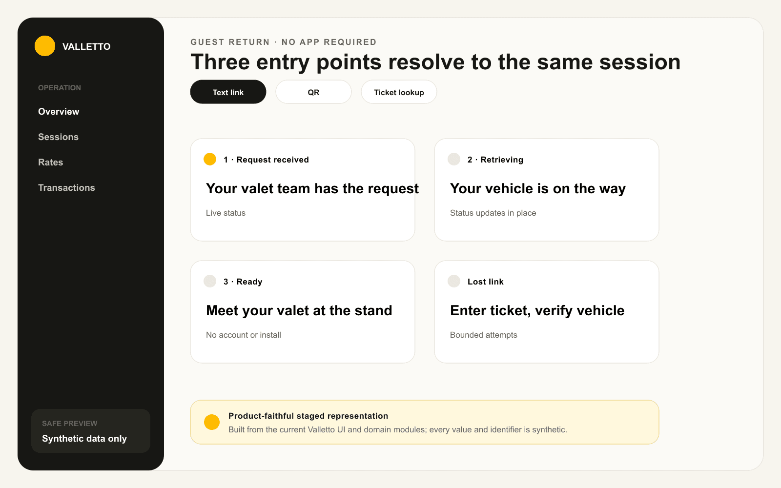 Staged guest return view showing text link, QR, and ticket lookup entry points resolving to Requested, Retrieving, and Ready states.