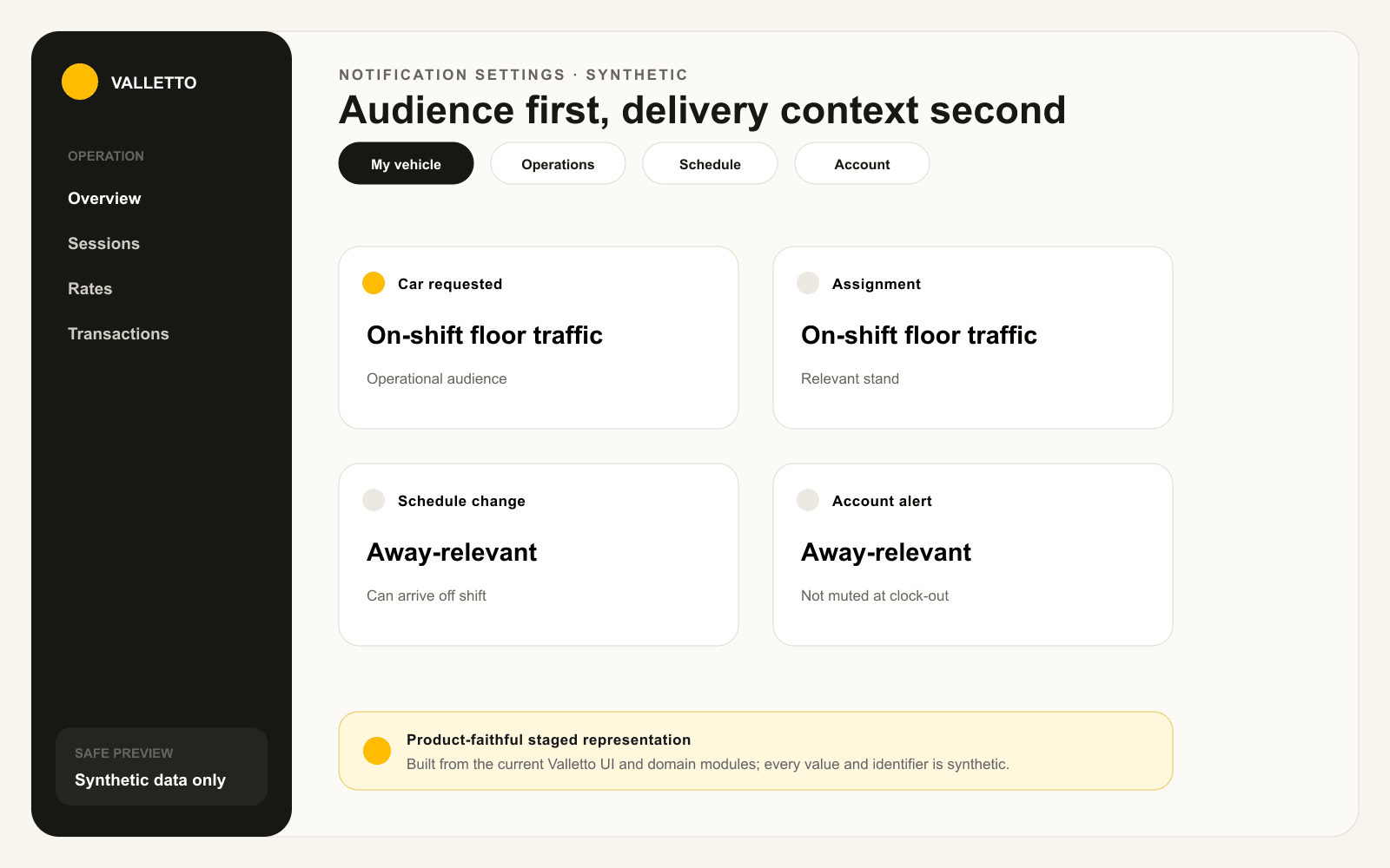Staged notification settings view separating synthetic on-shift car and assignment alerts from away-relevant schedule and account alerts.