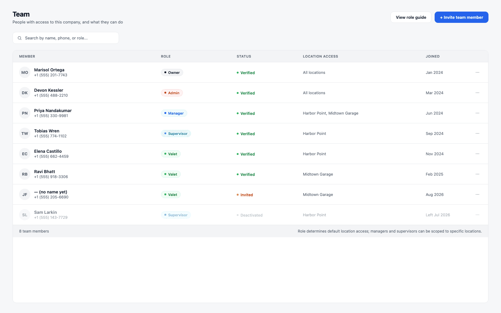 Team roster screen showing team members with role badges (owner, admin, manager, supervisor, valet), verification status, and per-location access scope